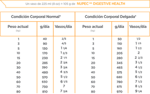 Nupec Digestive