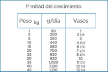 Cargar imagen en el visor de la galería, Nupec First care.
