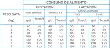 Cargar imagen en el visor de la galería, Nupec felino Weight Care

