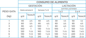 Nupec felino Weight Care