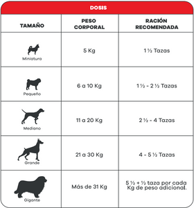 Biomaxcota Adulto Activo 25k