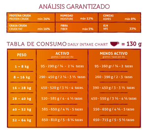 Carne Fresca Force 20kg