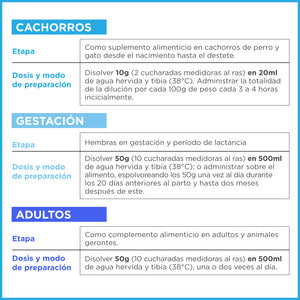 Growlac pets, sustituto de leche para perros y gatos