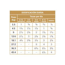 Cargar imagen en el visor de la galería, Diamond Adulto Premium para perros activos
